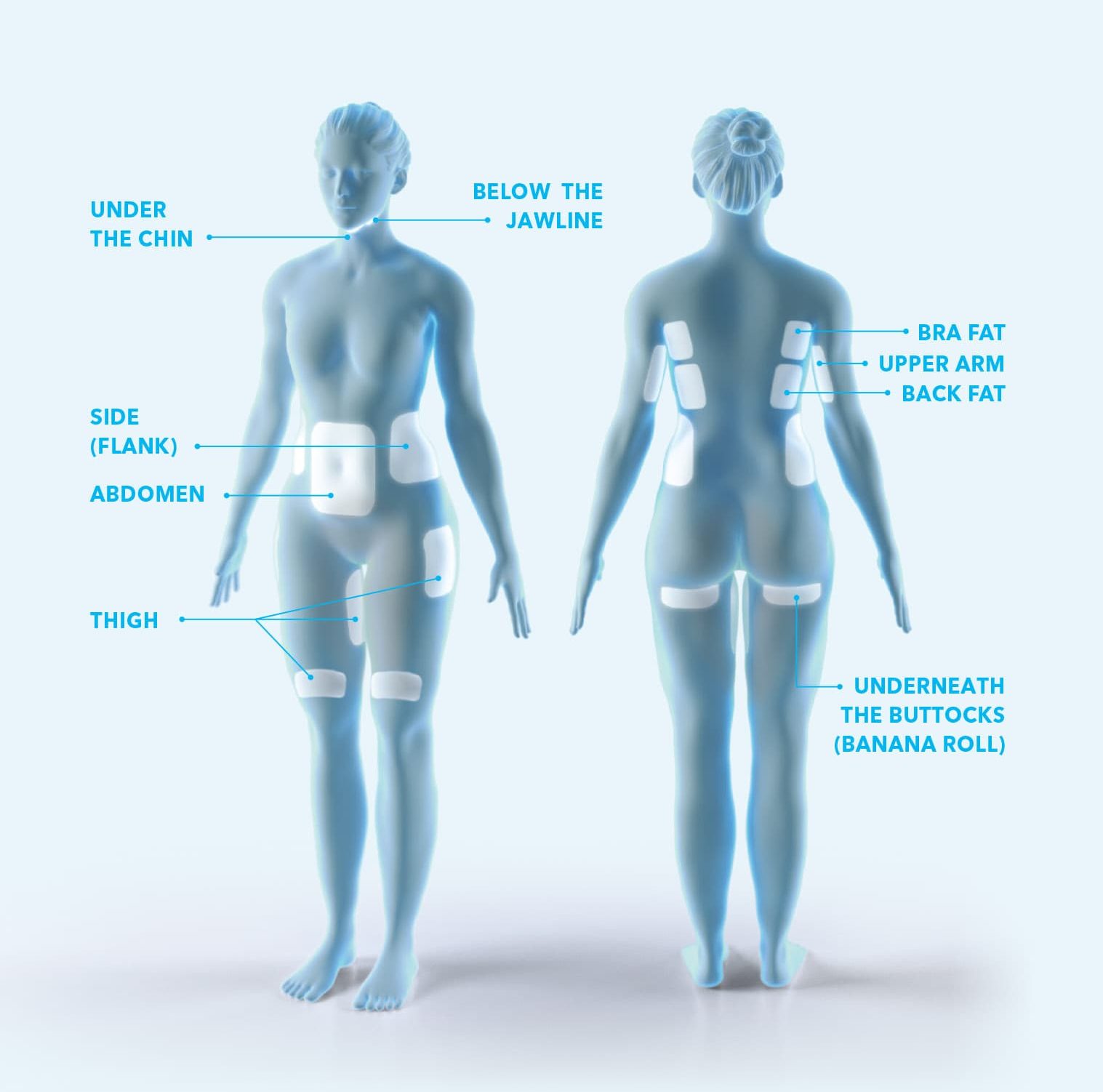 Popular Treatment Areas for Coolsculpting Charlottesville